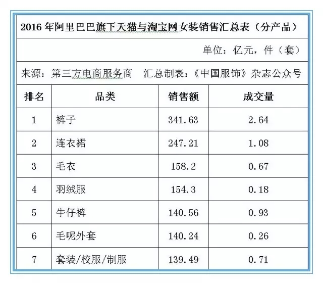 天猫女装销售 天猫女装销售