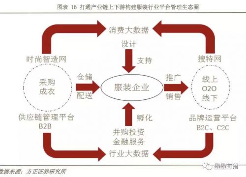 升级成主旋律 传统服装品牌为行业带来新增长