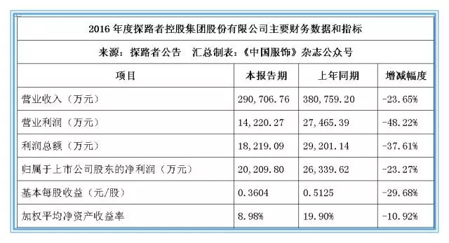 探路者