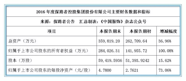 探路者