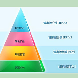 任我行软件诚邀商务合作