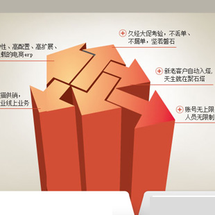 商派诚邀商务合作企业