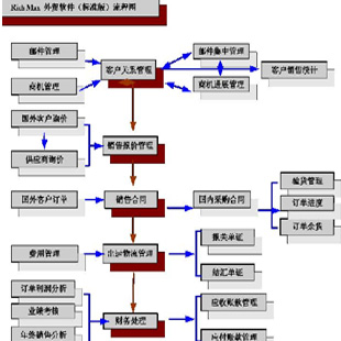 艾诺科诚邀商务合作